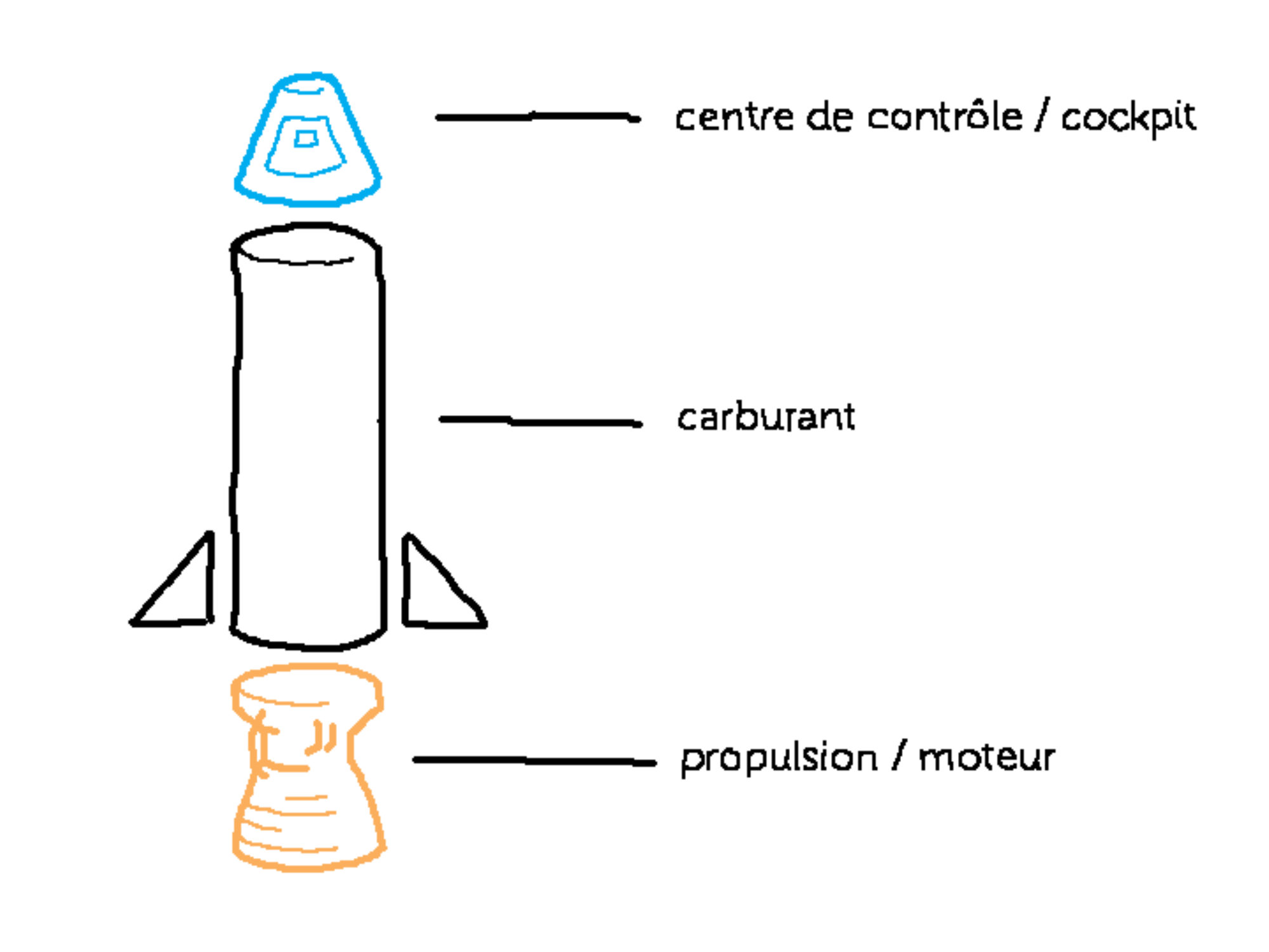 --image éléments de base d'une fusée