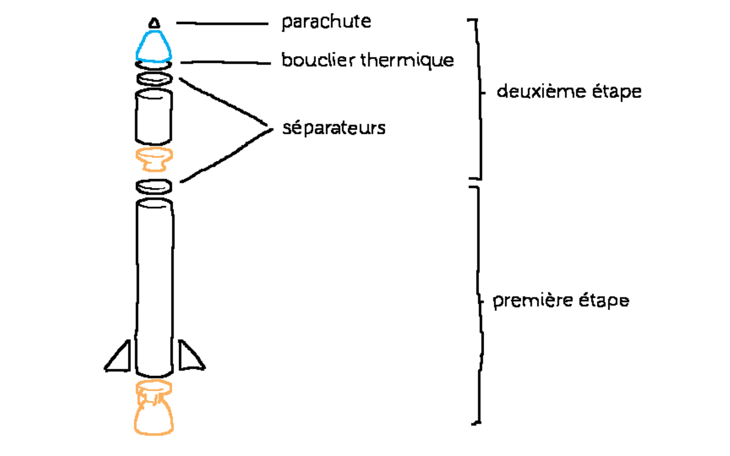 --image fusée en plusieurs étapes--